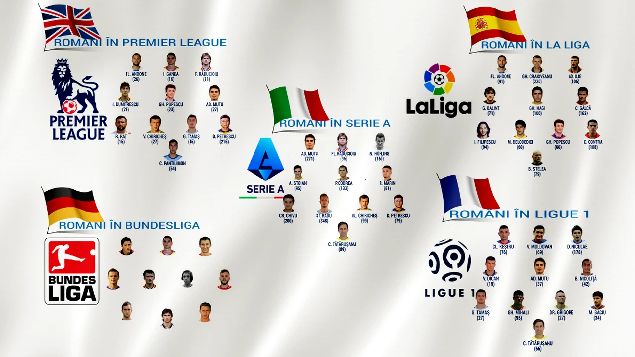 SPECIAL. Cum arată primul 11 al românilor cu cele mai multe meciuri în fiecare campionat de top al Europei! Cele 5 echipe de pus ramă pentru orice generație!