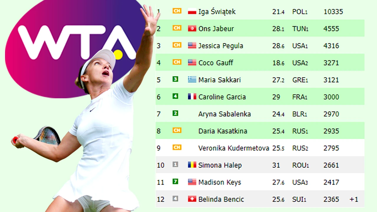 WTA a făcut anunțul dimineții în cazul Simona Halep. Ce se întâmplă cu jucătoarea de tenis din România