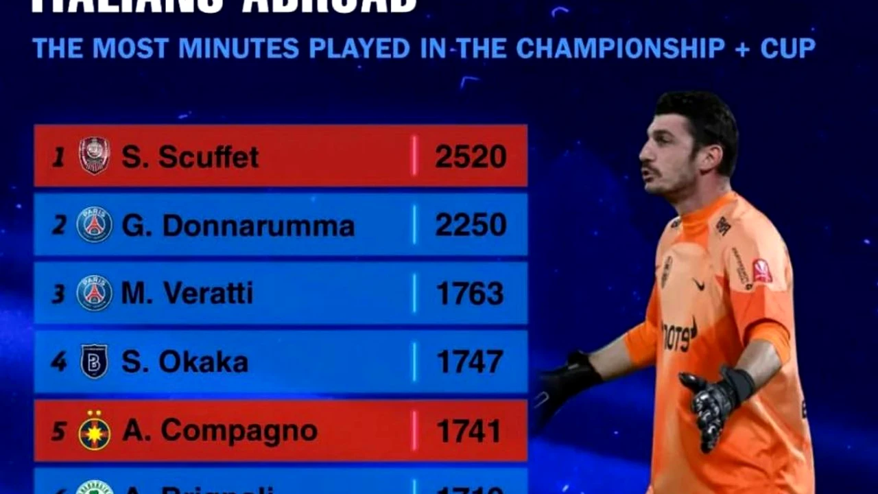 Italienii din Superligă, alături de cei mai importanți fotbaliști din peninsulă care evoluează în campionate străine
