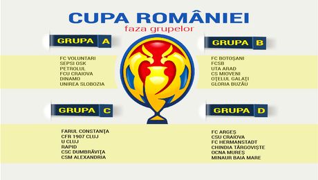 Cupa României, etapa a 3 a. Sepsi și FC U Craiova, primele echipe calificate în sferturi. Program, rezultate și marcatori
