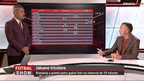 Mihai Stoica a comentat evoluţiile fiecărui jucător de la echipa naţională. Cine nu a primit notă de trecere: ”Dincolo de extrem de slab”